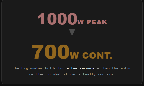 What Does "Continuous Watts" Mean? (And Why It Beats Peak Every Time)