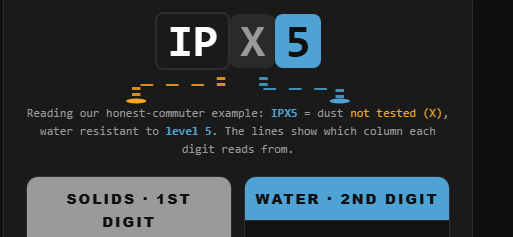 Can You Ride an Electric Scooter in the Rain? IP Ratings, Decoded